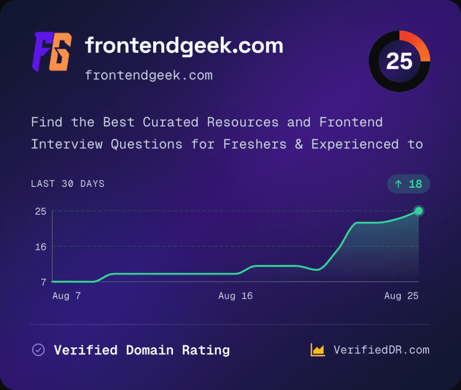 VerifiedDR Domain Rating card for frontendgeek.com showing Domain Rating climbing over 30 days